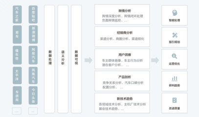 美云智數燈塔工廠賦能汽車汽配行業 加速汽車供應鏈數字化轉型